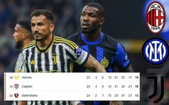 Horyaalka Serie A iyo Kulamada: