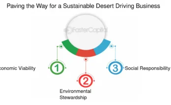 Understanding the Business that Paves Roads to Profits